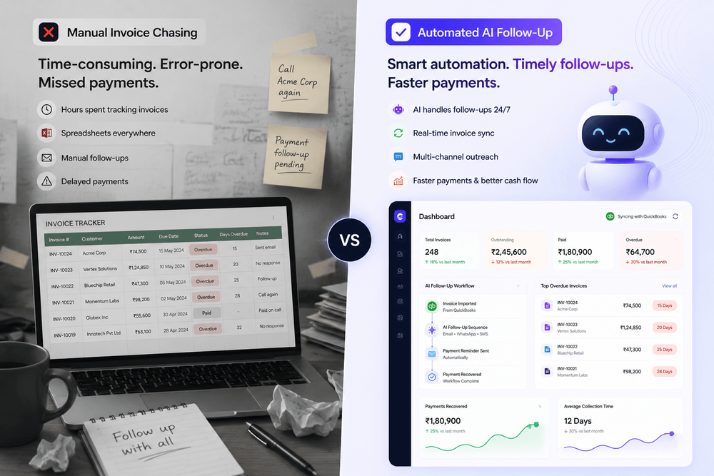 Manual vs Automated Invoice Follow-Ups: Which Is Better?