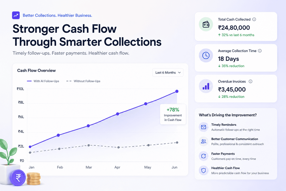 How to Improve Cash Flow Without Finding New Customers